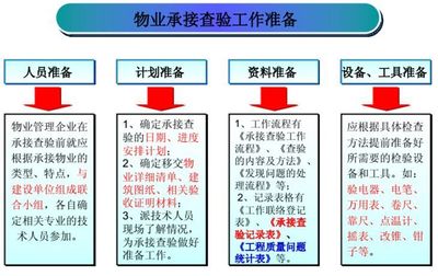 从“接得住”到“管得精”——物业设施设备的承接查验与精益管理